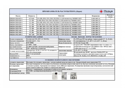 ПРЕОБРАЗОВАТЕЛЬ ЧАСТОТЫ (частотник) PDR200-3PH-0075-4 PIXSYS (Корея)