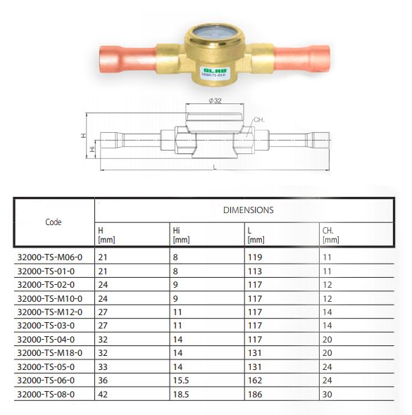 32000 scheme copy