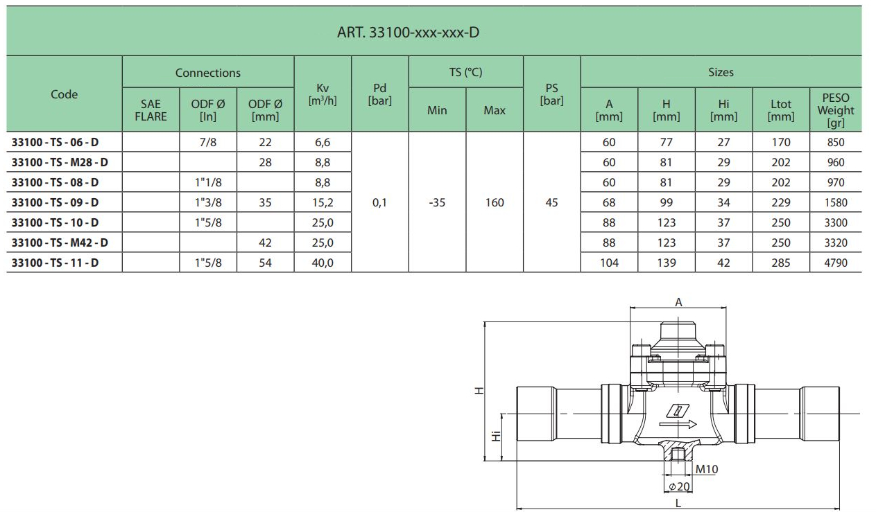 33100 scheme