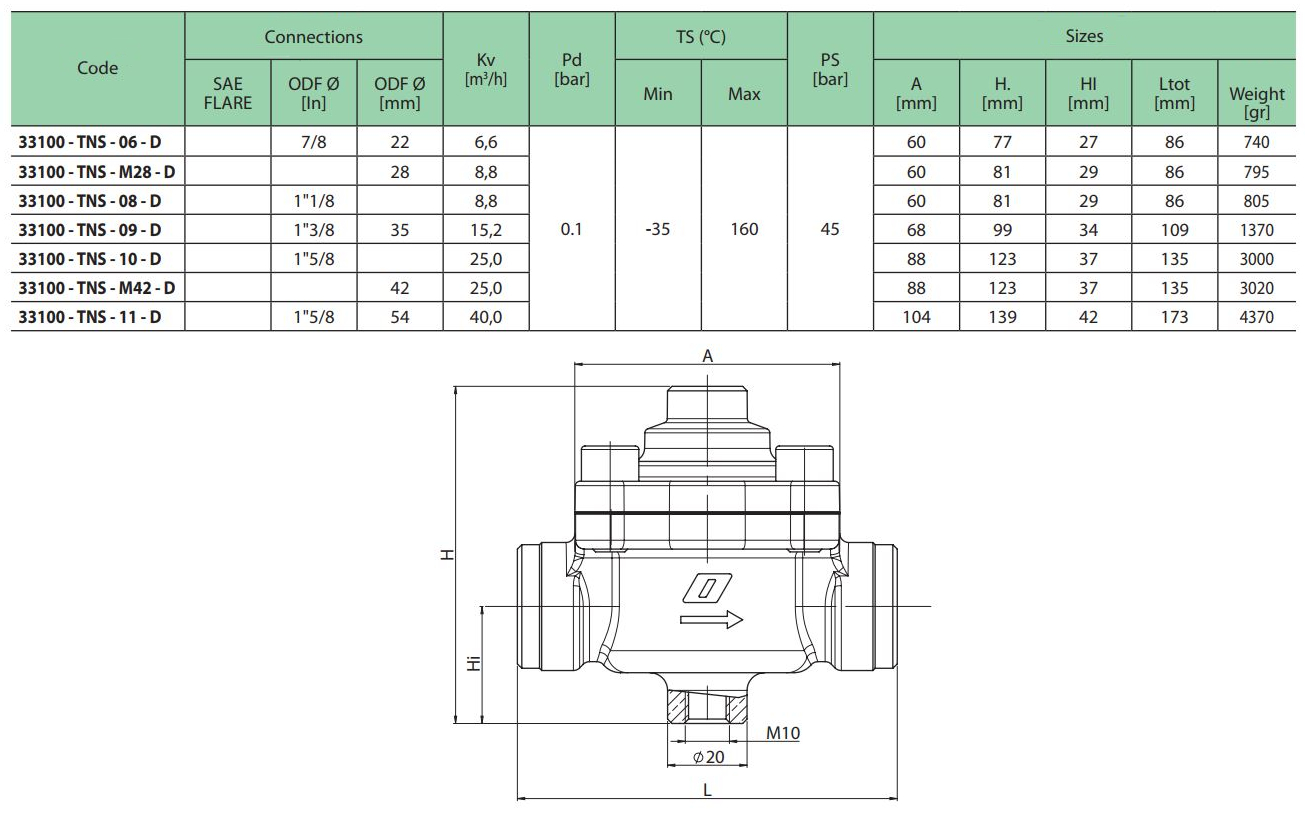 33100 tns scheme