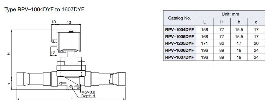 rpv 10xx s