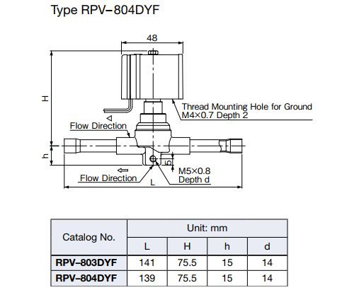 rpv 80x s